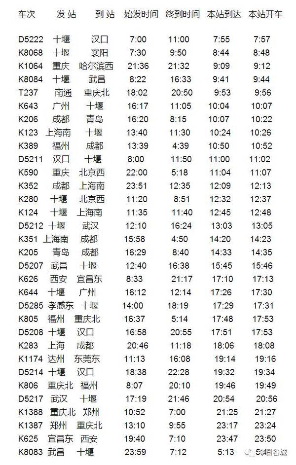 小谷君也搜集整理了襄阳火车站的变化情况,4月16日起,多趟途经襄阳的