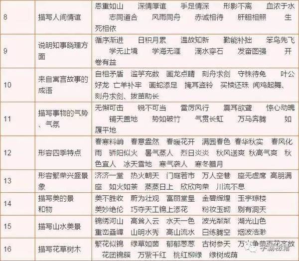 什么整什么什么成语_成语故事简笔画(4)