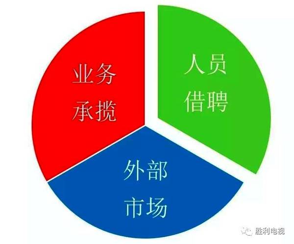 资源招聘信息_中国 青岛人力资源市场招聘信息(3)