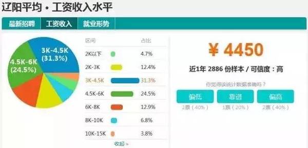 鞍山人均收入_鞍山师范学院