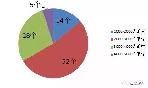 江陵人口_重磅 监利 江陵 公安三地申报 撤县设区 市