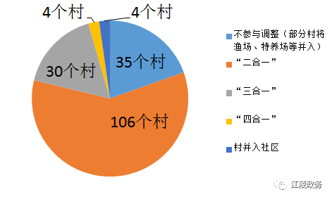 江陵人口_重磅 监利 江陵 公安三地申报 撤县设区 市