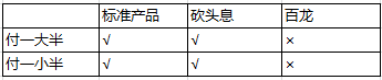 优信的金融是个“黑洞”