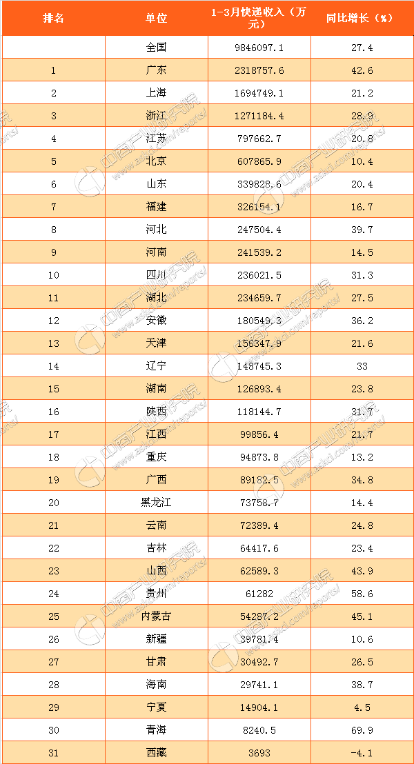 北京快递公司排名_快递公司(2)