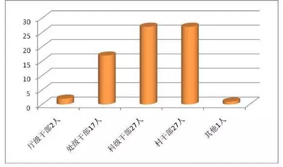 姓管人口_段姓图腾