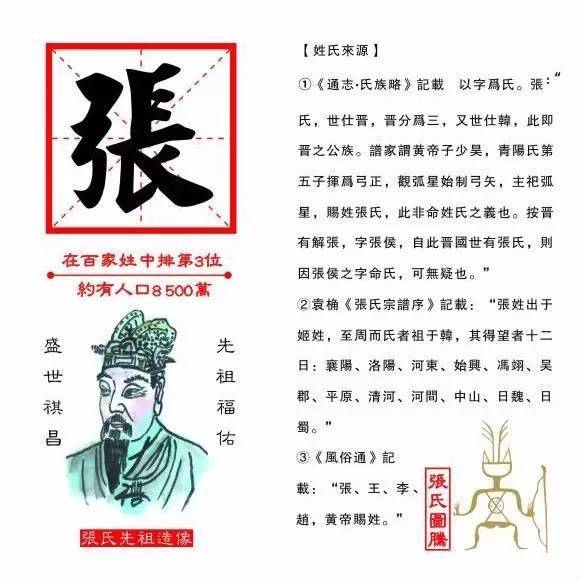 台湾姓氏人口数量排名_台湾姓氏排名人口数量 台湾400个姓氏排名 附姓氏拼音(3)