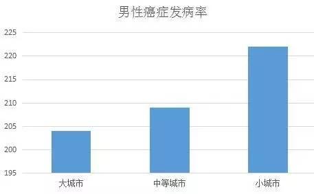 世界人口时钟数据_趣味地理小工具 世界各国人口时钟(2)