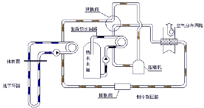 冷水机组系统 联合供热 三联供 一托多空调 活塞压缩机 空气源 【免责