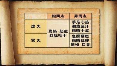 人过四十"虚火"旺!三味药解除八大症状,赚翻了