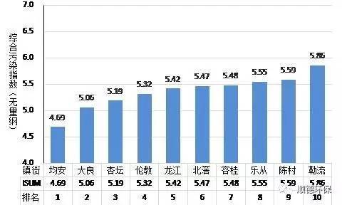污染指数排名_空气污染指数(2)