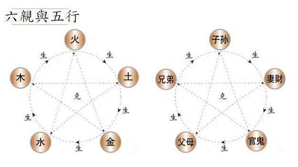 五行相生的原理是什么_五行是什么意思(3)