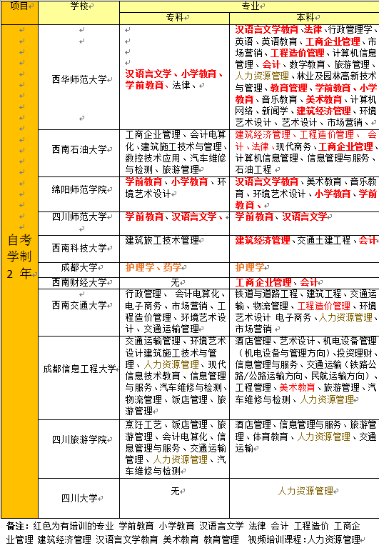 西华大学专业排名_西华大学(3)
