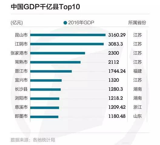 兴城gdp与常熟gdp_历史首次 广州深圳GDP增量超过北京上海