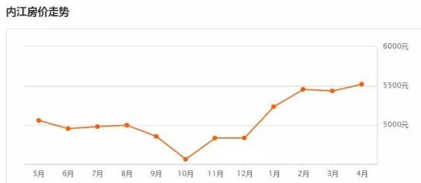 2021四川各市州面积gdp_云南2021年一季度各州市GDP(3)