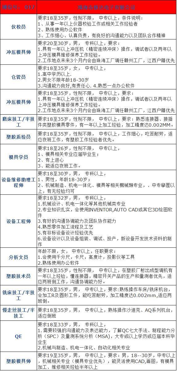 珠海藤仓电装有限公司