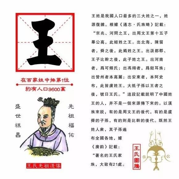 另外五大姓氏则分别是 在万州,另外五大姓氏则分别是:王,刘,何,杨,黄.