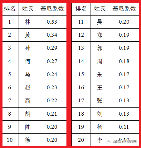 朴姓人口_韩24岁吸毒偶像身分曝光 曾与金秀贤共演 隐藏者(2)