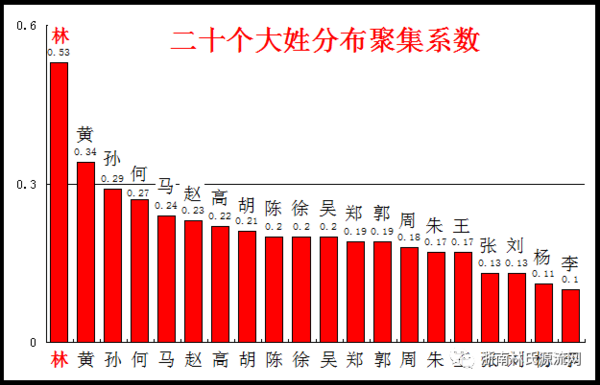 段姓的人口_段姓的来源 段姓起名 段姓名人明星大全 段姓人口在百家姓中的排