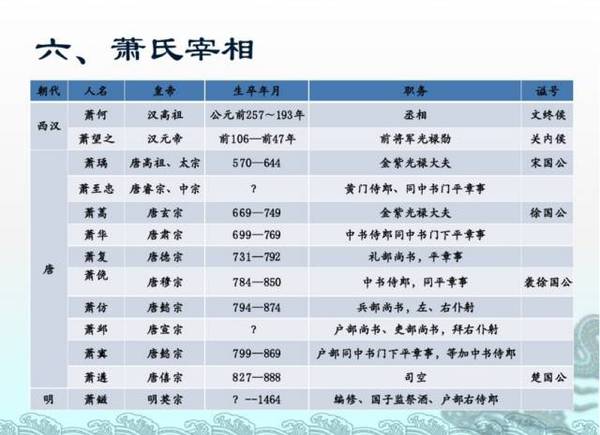 肖姓排名_微信头像肖姓图片