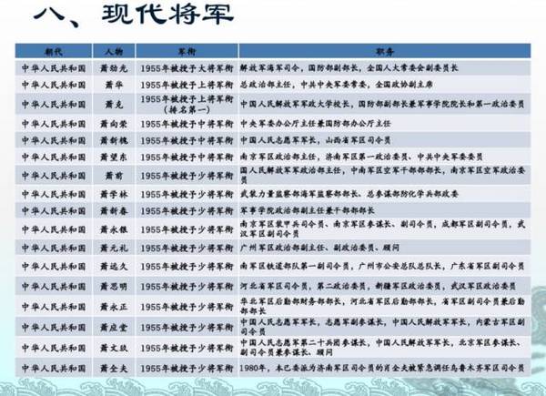 萧氏人口现在有多少_大田这座皇帝下圣旨建的牌坊你见过吗