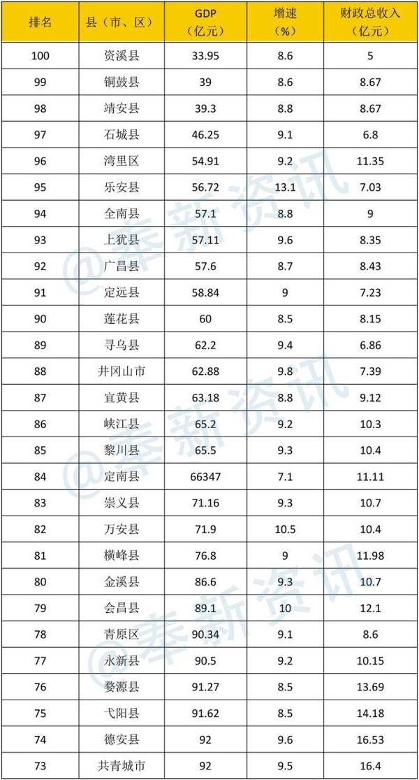 万载县gdp