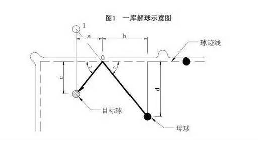 求对称点的技巧 a9m7t71284788378619.jpeg