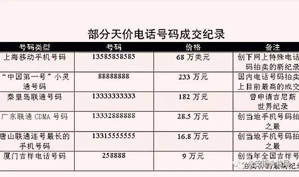 手机号码会二次销售吗