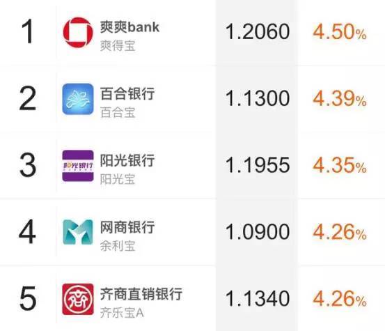 直销银行排名_中国银行图片
