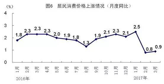 一季度全国gdp数据名义增长_西安首季度GDP增长8.1 ,名义增速排全国主要城市第一(3)