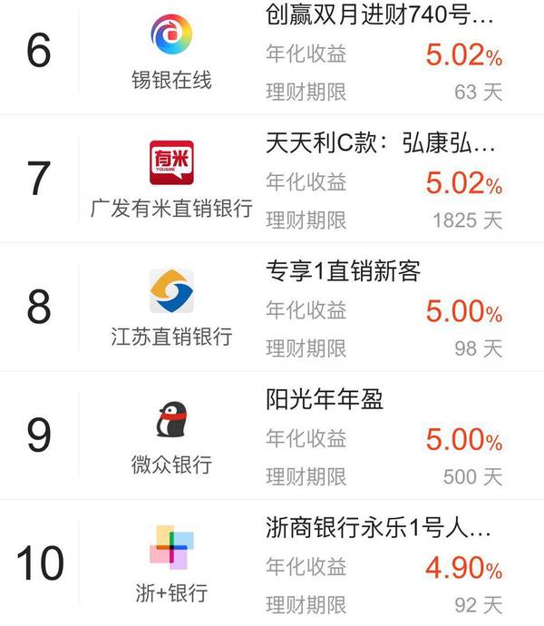 直销银行排名_中国银行图片(3)