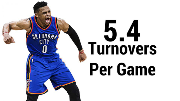 五个数据告诉你,威斯布鲁克也许不该当选MVP