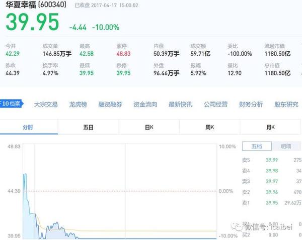 雄安概念股报复式跌停!天道好轮回 小黑屋饶过谁