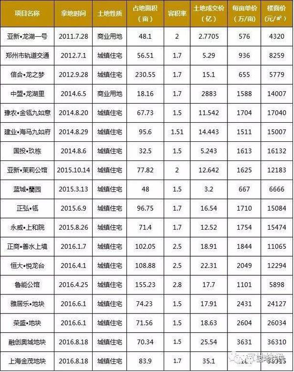 郑州疏解人口_郑州人口结构图