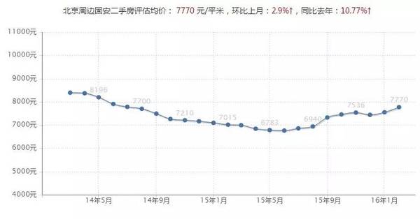 廊坊对比固安gdp_廊坊落户宽松政策为何独有固安 其它区域就不放开吗