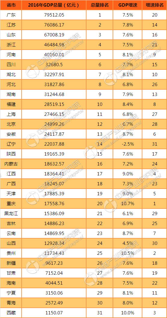 中国县级gdp排名(3)