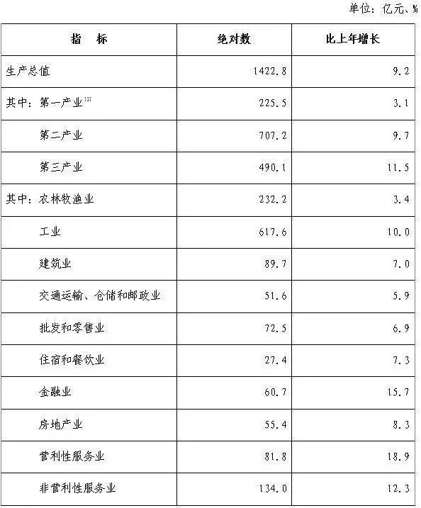 滁州市常住人口_2019年滁州市常住人口为414.7万人 城镇化率达54.54(2)