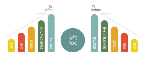 如何查询网站流量和网站排名？