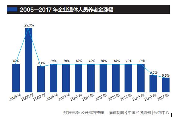 gdp计算准则