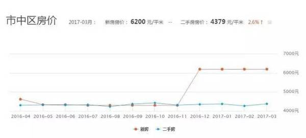 人均收入与房价_人均收入的漫画图片