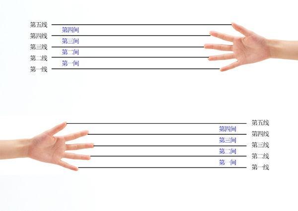 儿童五线谱口诀