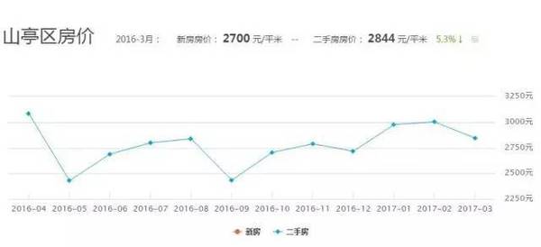 枣庄人均收入_枣庄学院
