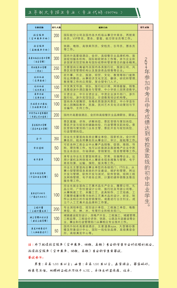 云南旅游职业学院招生简章(嵩明分校)