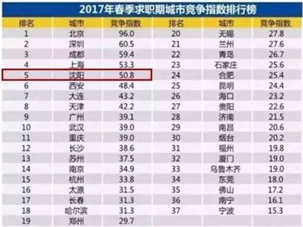 丹东人均收入_丹东草莓图片
