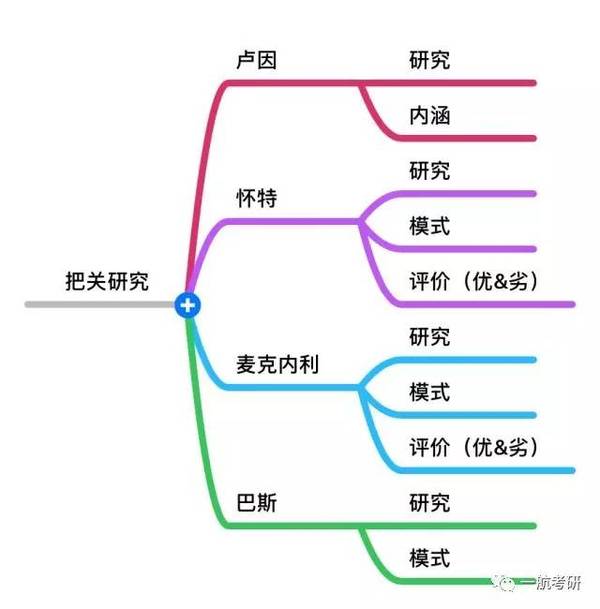 人口理论内容_马克思的相对过剩人口理论