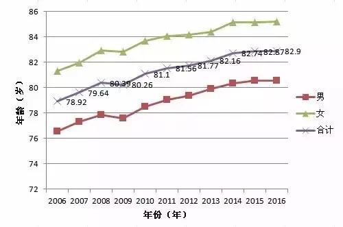 苏州人口统计_...期 2015年苏州市人口与就业发展状况分析 -苏州市统计调查公众(3)