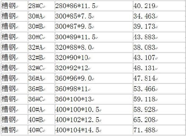 国际标准槽钢规格表大全