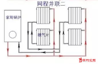 暖气片采暖的几种连接方式