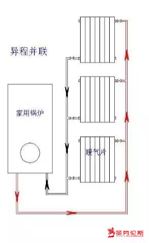 暖气片采暖的几种连接方式