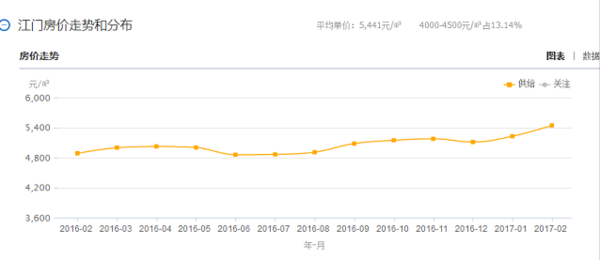 2021广东江门江海区GDP_2021年广东省经济发展目标是超过6 ,那GDP能突破12万亿吗