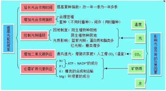 人口与物质_人口与国情手抄报
